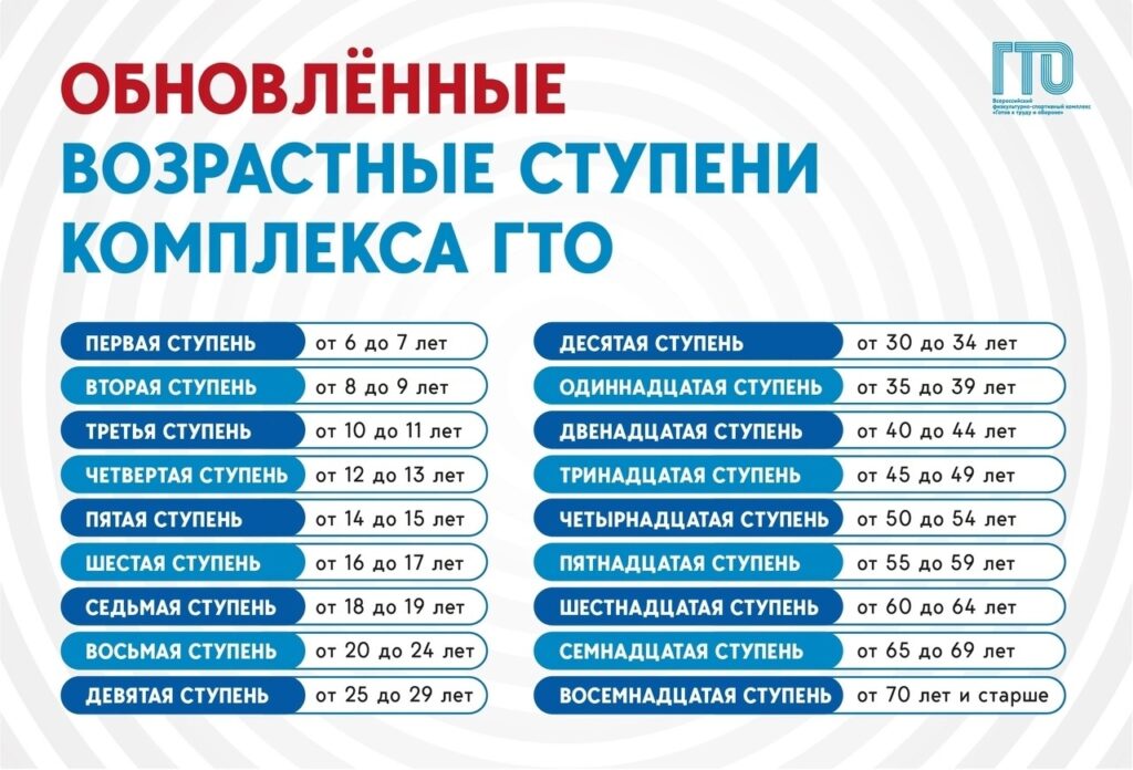 obnovlennye-vozrastnye-stupeni-1024x696.jpg